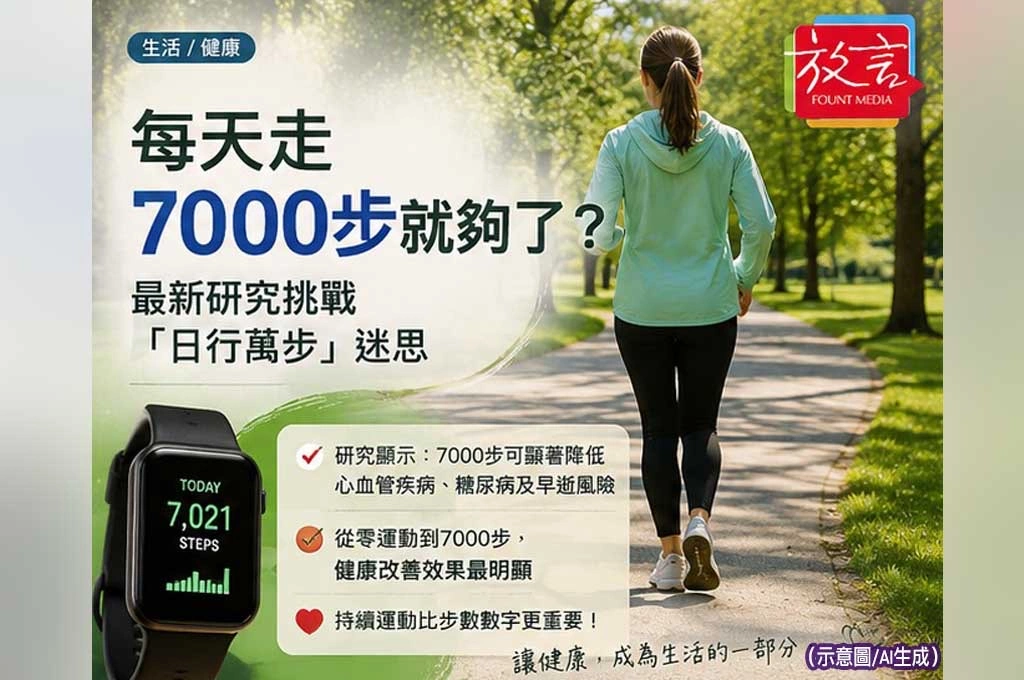 《放．新聞／生活／健康》每天走7000步就夠了？最新研究挑戰「日行萬步」迷思