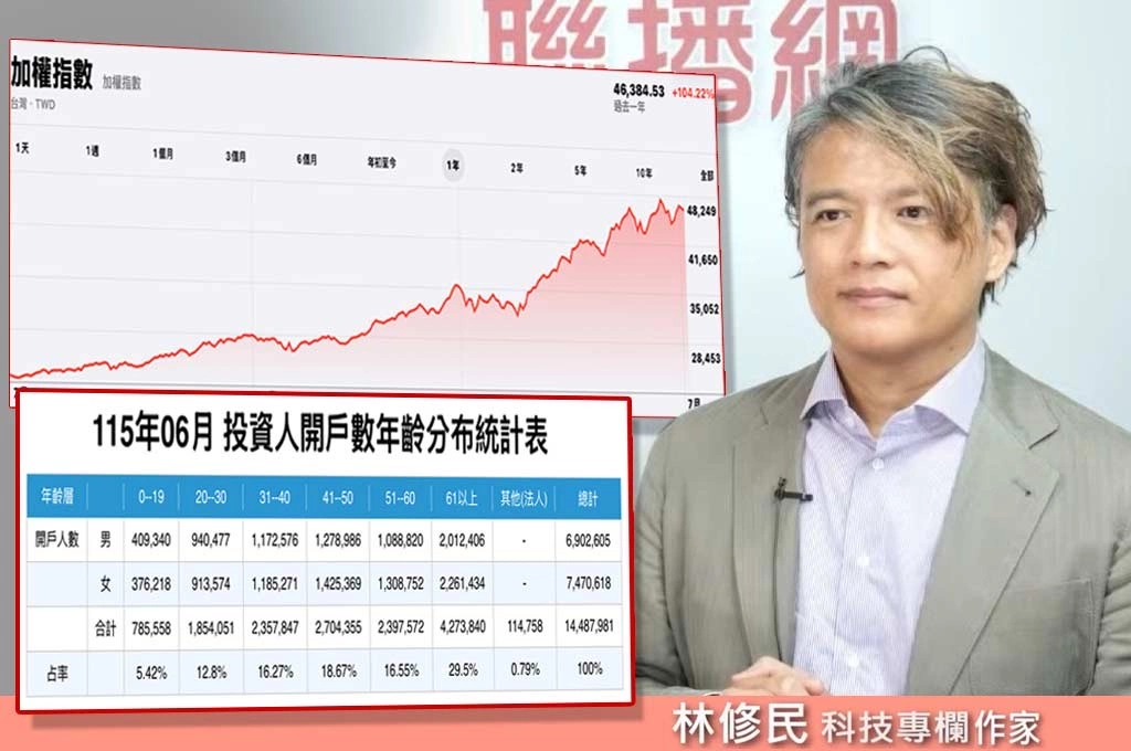 周玉蔻點出6月增加15.5萬新開戶！林修民示警台日韓股市都紅　槓桿追高恐放大風險