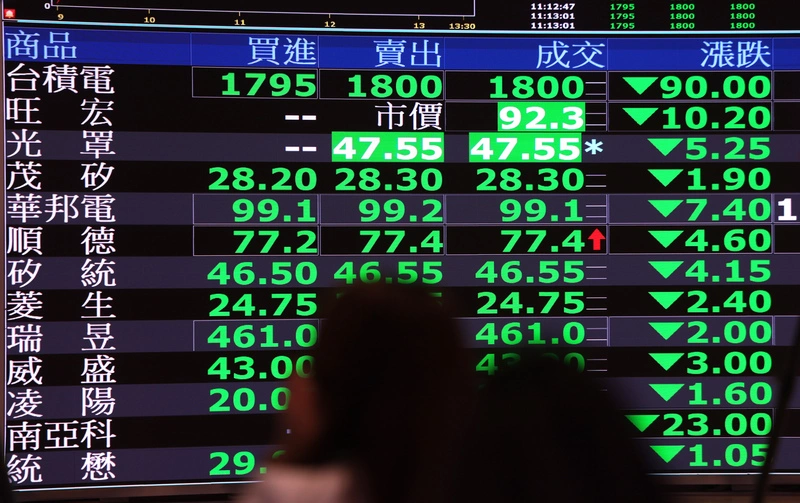 台積電下挫120元創史上最大跌點　市值降至45.9兆元