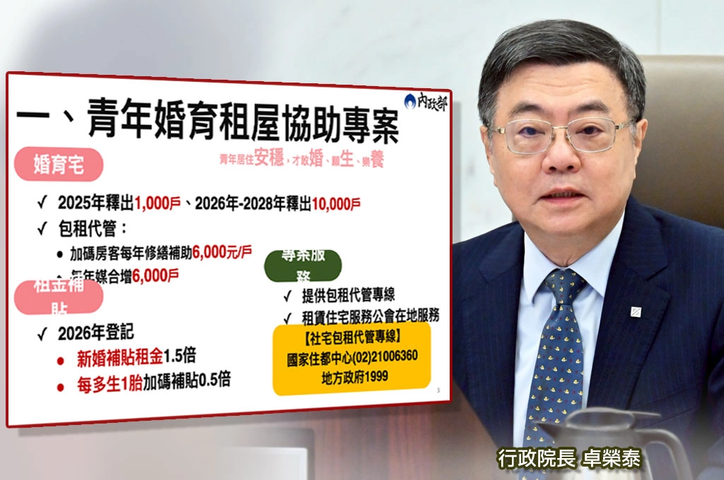 青年婚育租屋擴大！內政部預計明年起釋出萬戶婚育宅、新婚補貼租金1.5倍「多生1胎加碼補貼0.5倍」