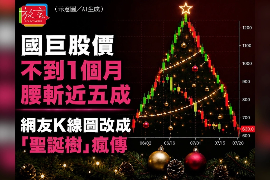 國巨股價不到1個月腰斬近五成 網友K線圖改成「聖誕樹」瘋傳 陳泰銘身價估蒸發逾5800億元