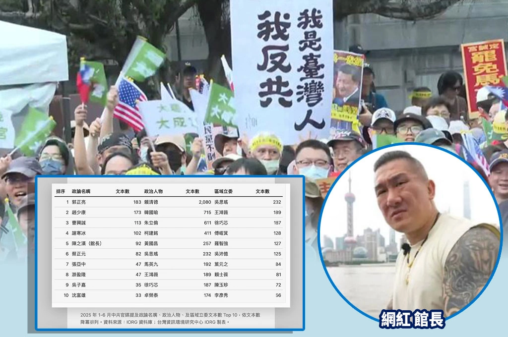 中共官媒愛用公眾人物 Top 10：郭正亮居首、館長是唯一網紅...報告揭中國狂打「大罷免不正當」干涉台灣內政、影響選情！
