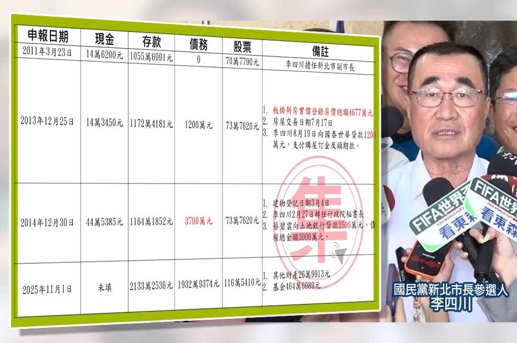 李四川稱房貸分期靠薪水支付　爭議焦點仍未解：外界質疑的是頭期款從哪來