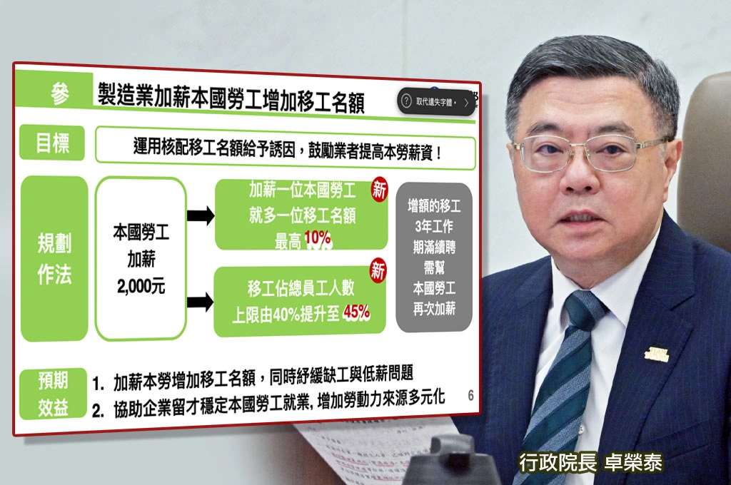 解決缺工困境...勞動部推「跨國勞動力精進方案」製造業加薪本勞2000元可增聘1移工!卓榮泰:勞資雙贏