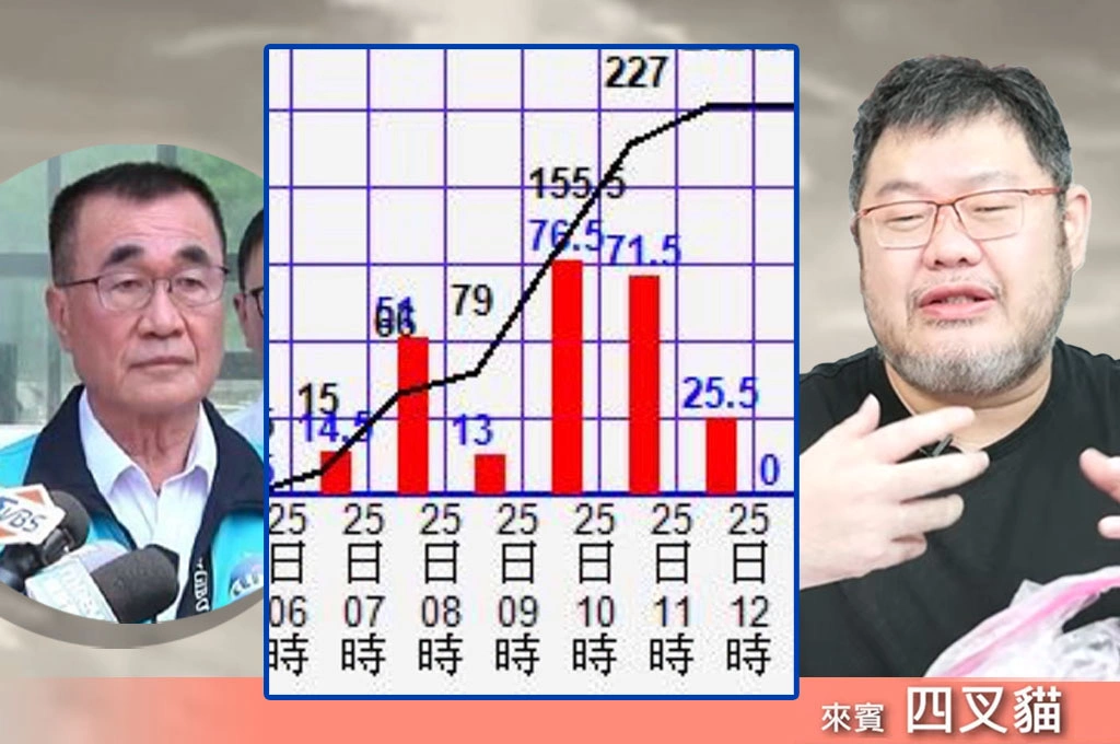 《放．新聞》李四川「百毫米」說法再掀爭議！四叉貓：我引用的就是北市府官方資料