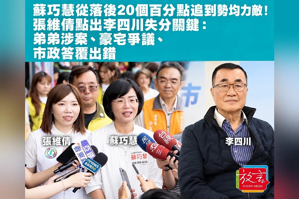 蘇巧慧從落後20個百分點追到勢均力敵!張維倩點出李四川失分關鍵:弟弟涉案、豪宅爭議、市政答覆出錯