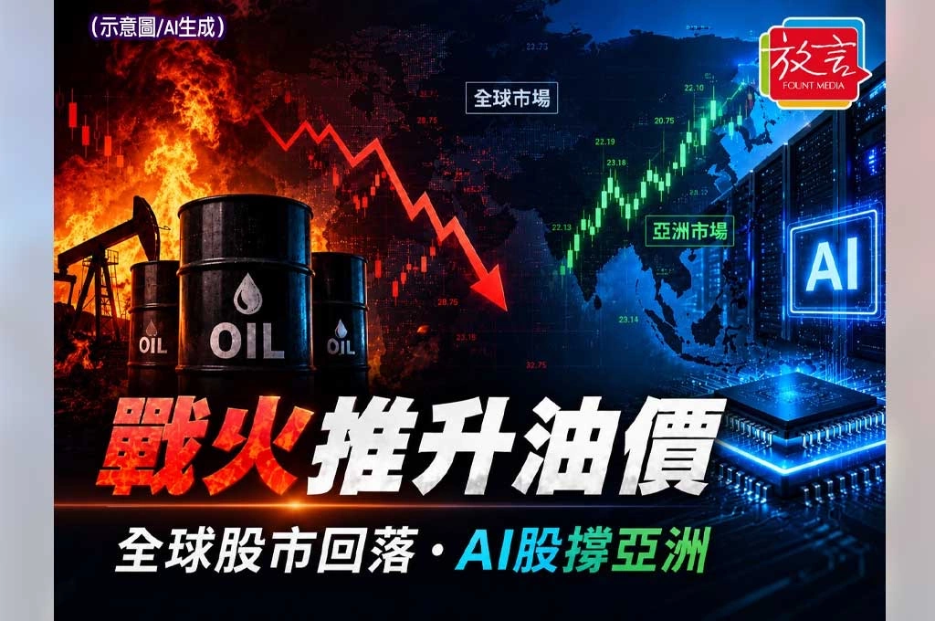 《放. 新聞／世界要聞／全球市場》中東戰火推升油價、全球股市回落　AI股仍撐住亞洲市場信心