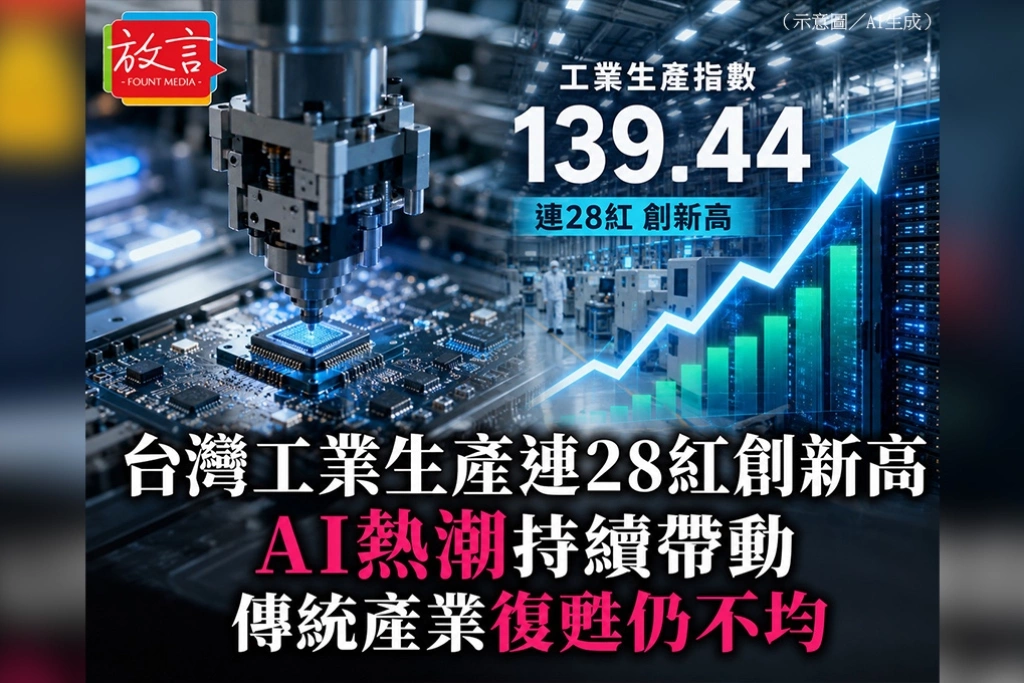 台灣工業生產連28紅創新高　AI熱潮持續帶動、傳統產業復甦仍不均