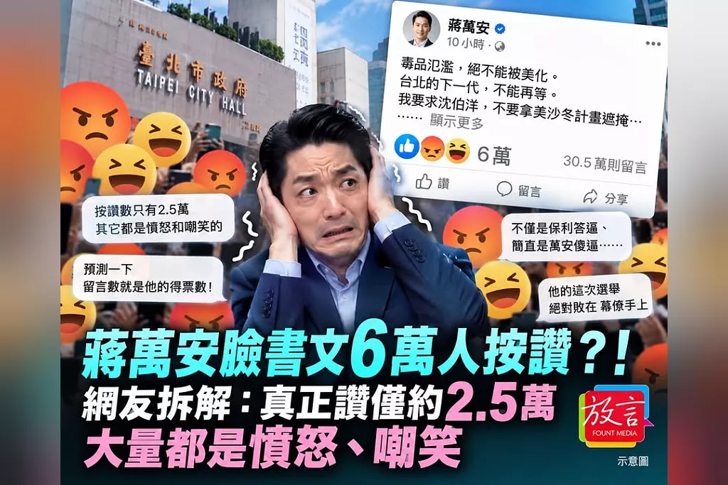 蔣萬安臉書文6萬人按讚？！網友拆解：真正讚僅約2.5萬　大量都是憤怒、嘲笑