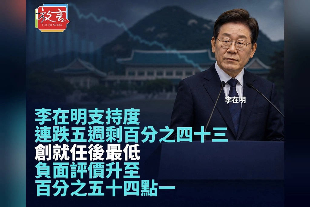 李在明支持度連跌5週剩43％！創就任後最低　負面評價升至54.1％