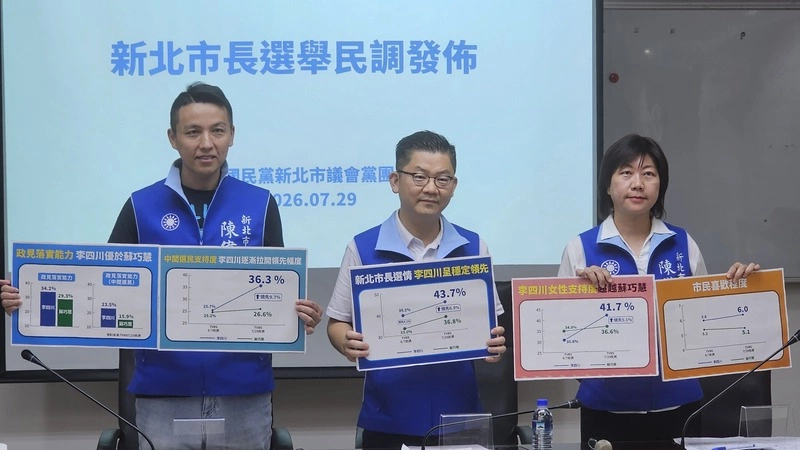 藍民調李四川領先6.9百分點　蘇巧慧競辦：做為參考
