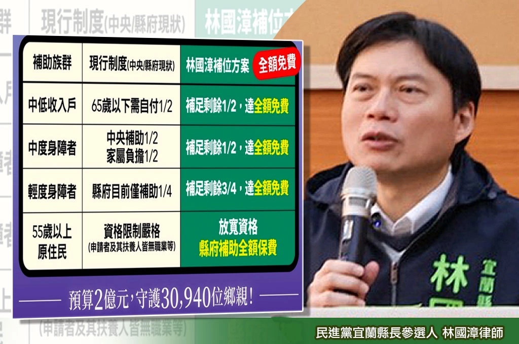 民進黨宜蘭縣長候選人林國漳推「弱勢健保全額免費」3萬多人受惠