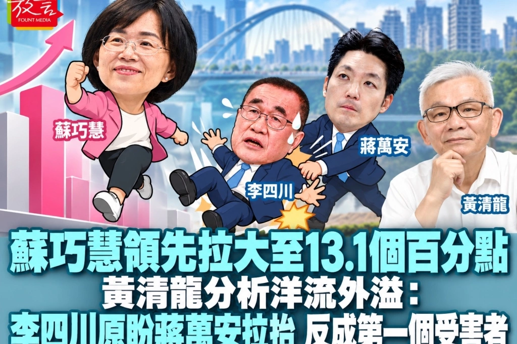 蘇巧慧領先拉大至13.1個百分點！黃清龍分析洋流外溢：李四川原盼蔣萬安拉抬，反成第一個受害者