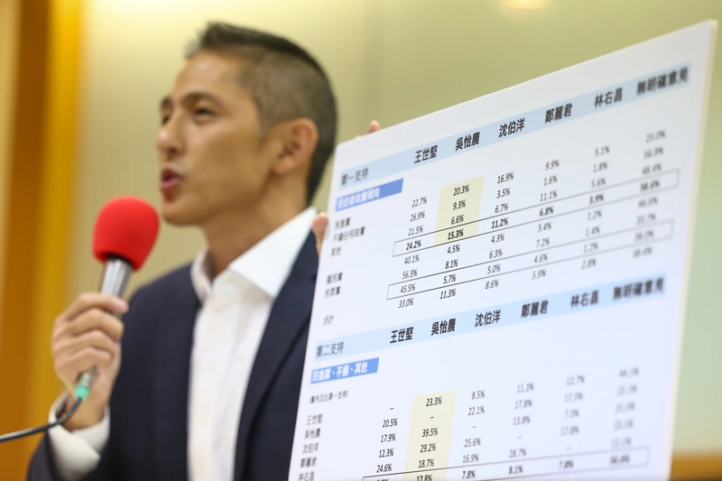 吳怡農公布黨內潛在北市長參選人互比民調（2）