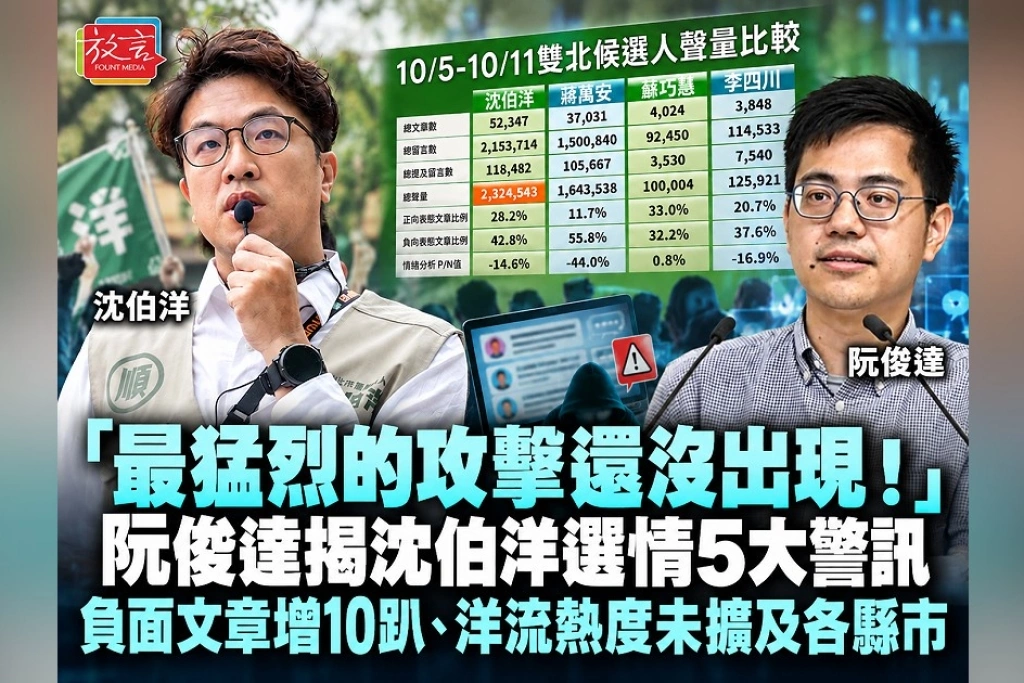 「最猛烈的攻擊還沒出現！」民進黨阮俊達揭沈伯洋選情5大警訊：負面文章增10趴、洋流熱度未擴及各縣市
