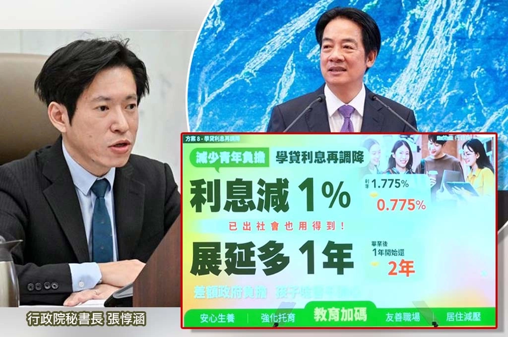 張惇涵宣布學貸利率降到0.775%、還款再延1年！賴清德「家庭支持篇」教育加碼　瞄準年輕世代壓力