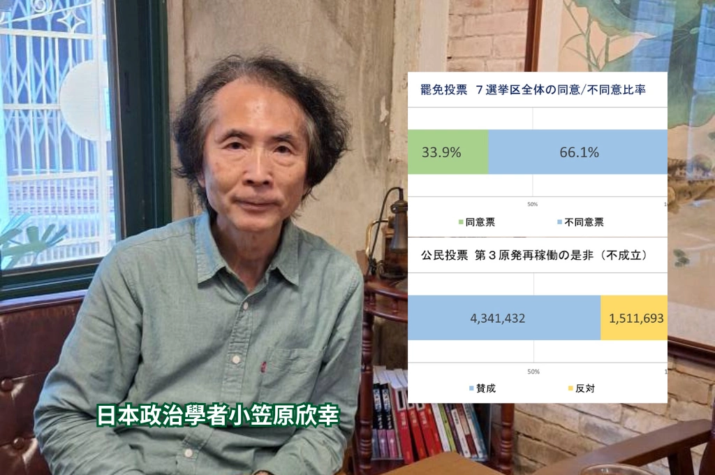 823罷免、公投結果分析!小笠原指「朝野皆有各自的課題」:此次獲得正確教訓的陣營,將更有機會拿下2028大選勝利