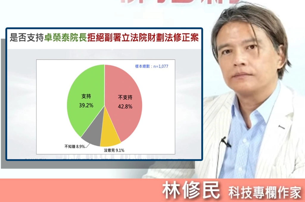 副不副署藍綠支持度相近、民調打臉藍白自稱六成民意...林修民指綠營要重點爭取搖擺20%:讓民眾多了解憲政的好機會