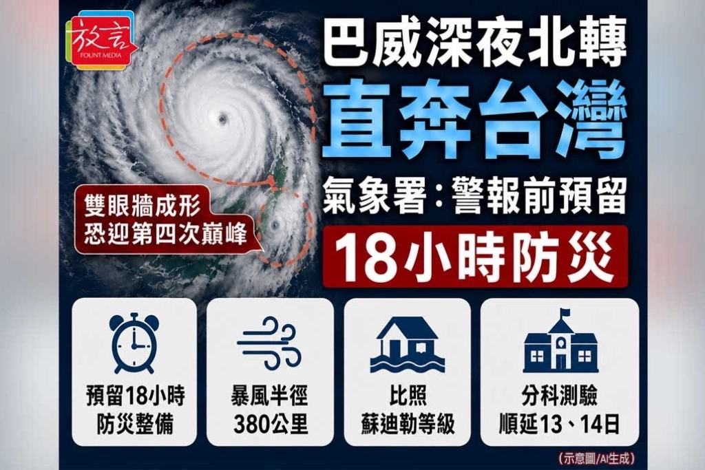 雙眼牆成形、恐迎第四次巔峰！巴威深夜北轉直奔台灣　氣象署預留18小時防災