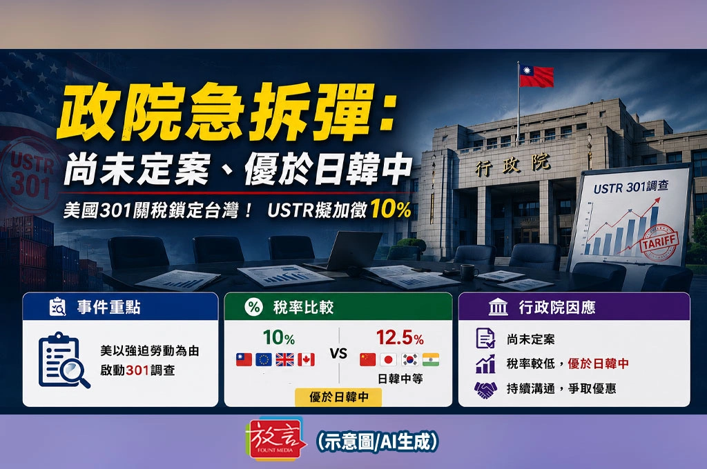 美國301關稅鎖定台灣！USTR擬加徵10%　政院急拆彈：尚未定案、優於日韓中