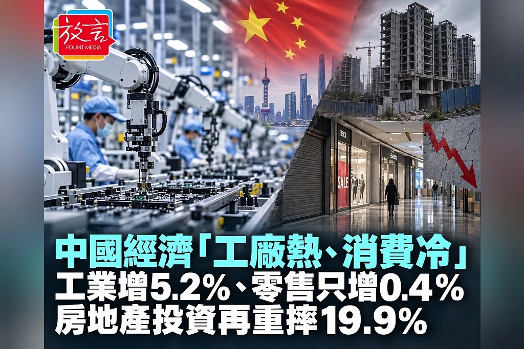 中國經濟「工廠熱、消費冷」愈來愈明顯！工業增5.2％、零售只增0.4％　房地產投資再重摔19.9％