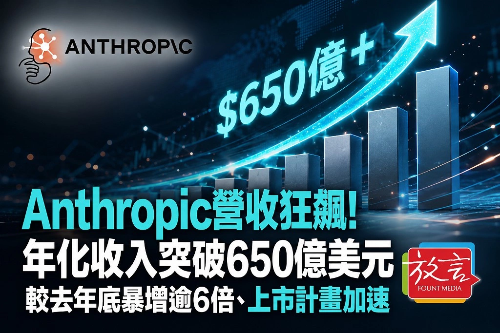 Anthropic營收狂飆！年化收入突破650億美元　較去年底暴增逾6倍、上市計畫加速