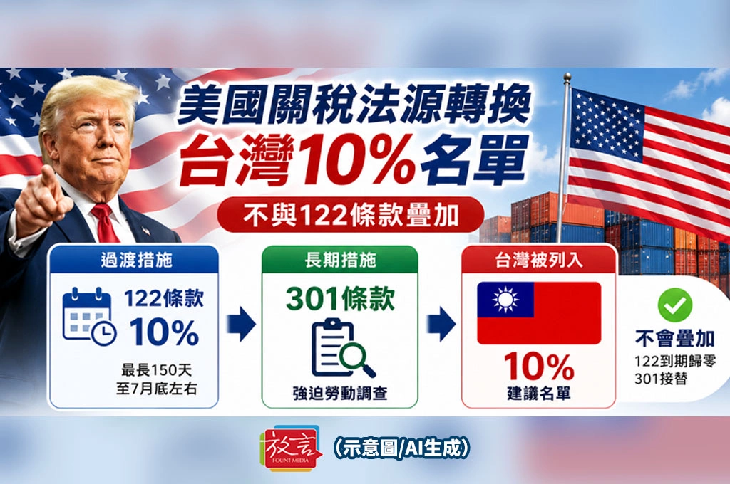 川普關稅換法源再出手！台灣列10%名單　經部：不與122條款疊加