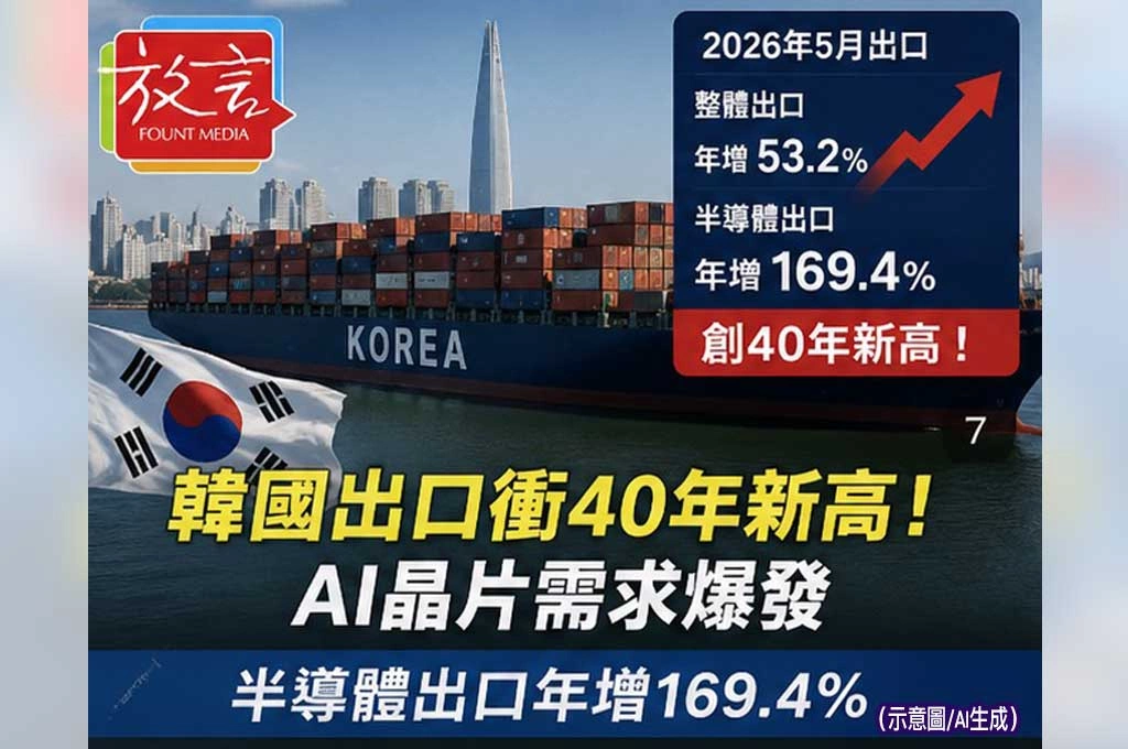 韓國出口衝40年新高！AI晶片需求爆發　半導體出口年增169.4%