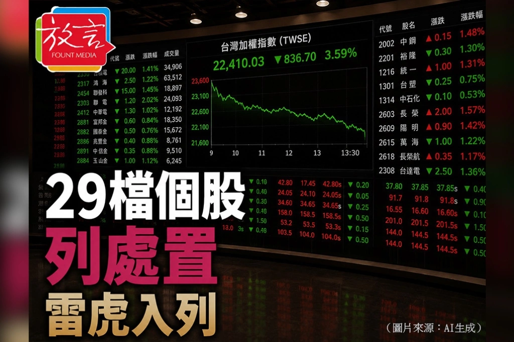 29檔個股列處置　雷虎入列　交易所示警短線炒作風險
